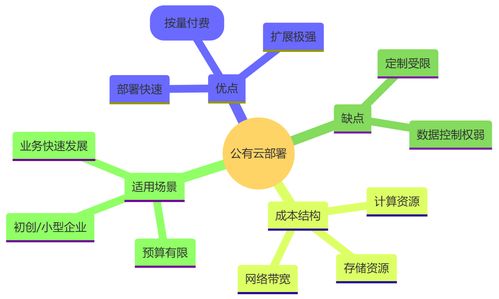 第八章 AI賦能的部署與運維 信息系統(tǒng)運行維護(hù)服務(wù)的智能進(jìn)化