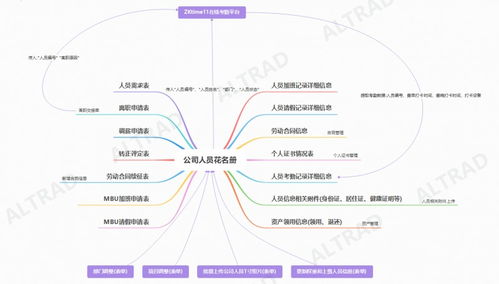 基于勤哲Excel服務(wù)器構(gòu)建建筑企業(yè)考勤管理系統(tǒng)的運行與維護(hù)服務(wù)