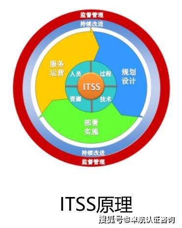 2022年，哪些企業(yè)適合申請ITSS信息系統(tǒng)運(yùn)行維護(hù)服務(wù)資質(zhì)？