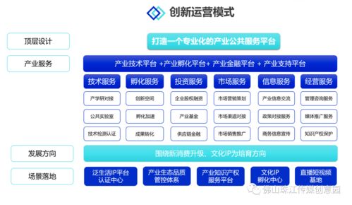 佛山傳媒K-Park文化創(chuàng)意產(chǎn)業(yè)園 一站式產(chǎn)業(yè)運(yùn)營(yíng)與流量賦能，招商盛啟，助力企業(yè)騰飛